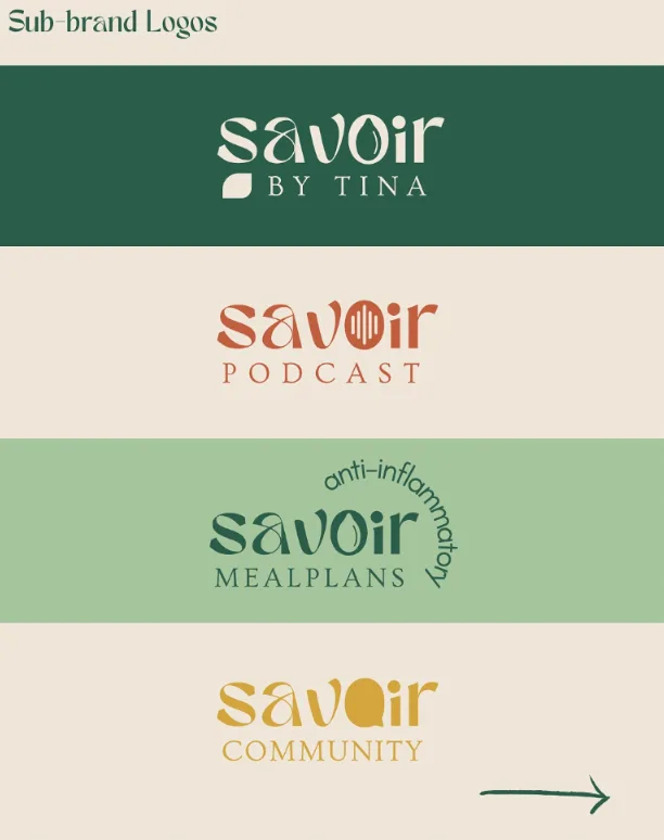 Savoir Health, slide 5